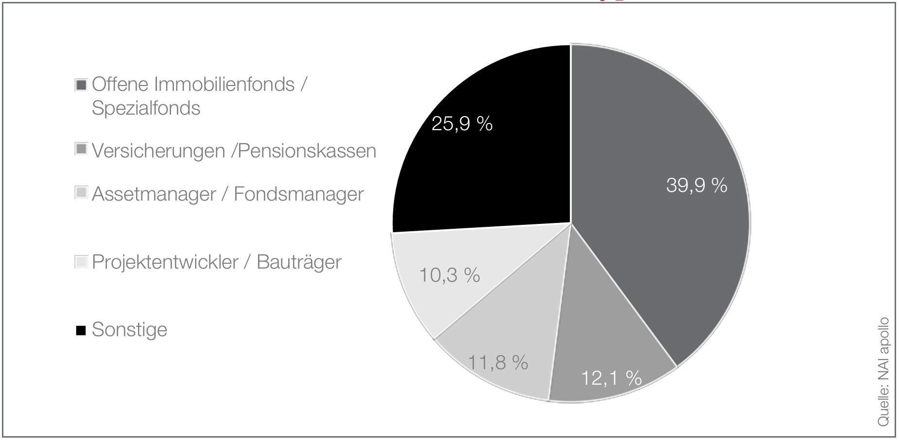 Bildschirmfoto 2026-02-09 um 12.37.12