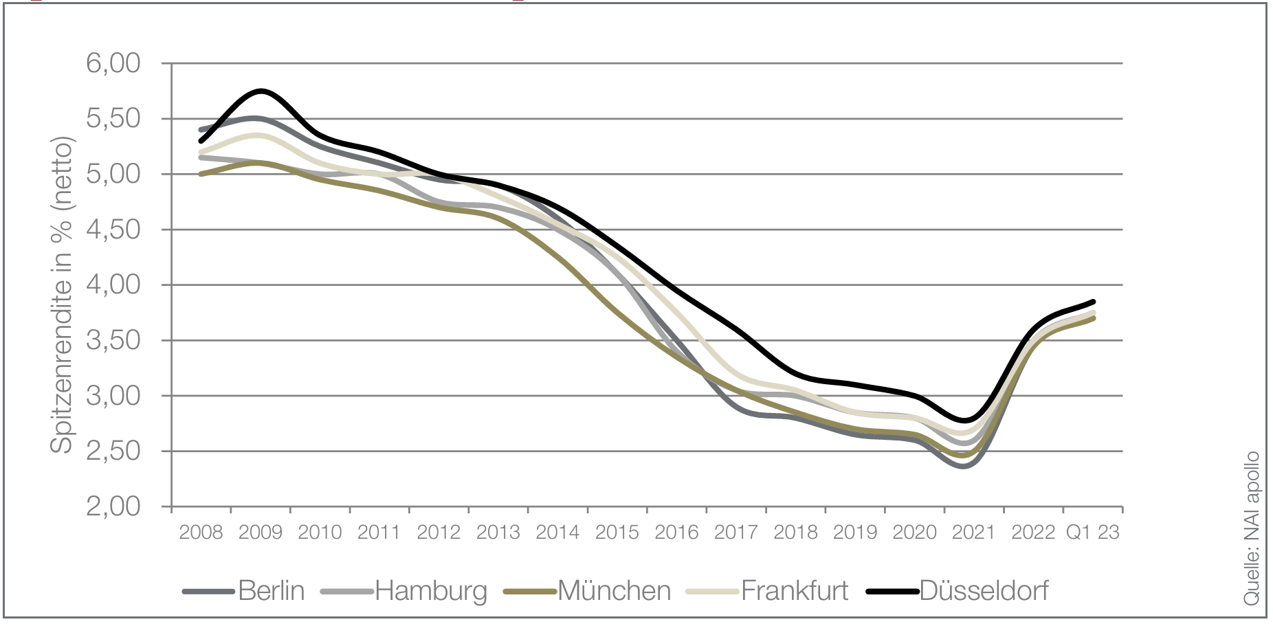 Bildschirmfoto 2026-02-09 um 12.37.22