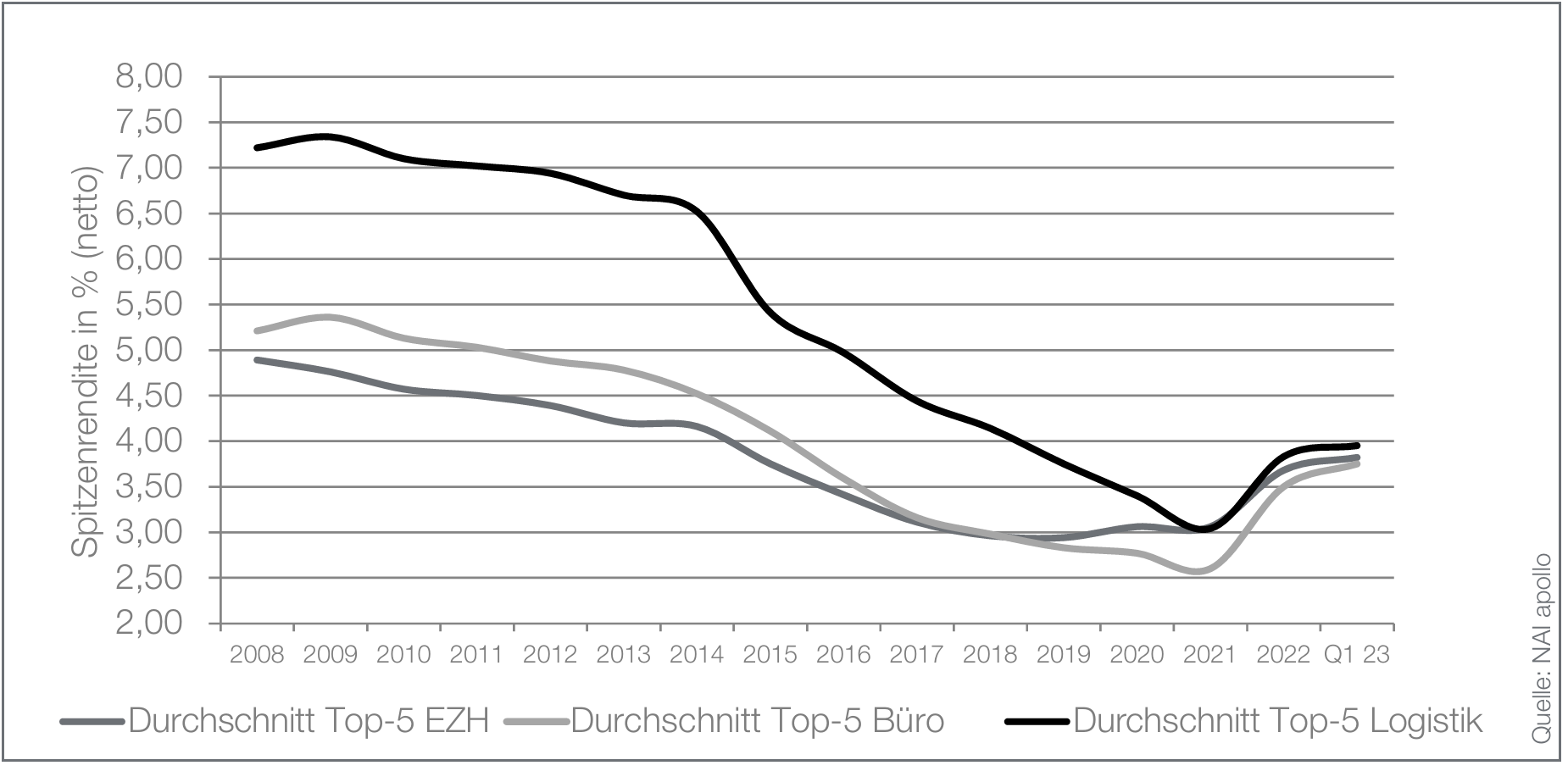 Bildschirmfoto 2026-02-09 um 12.37.31