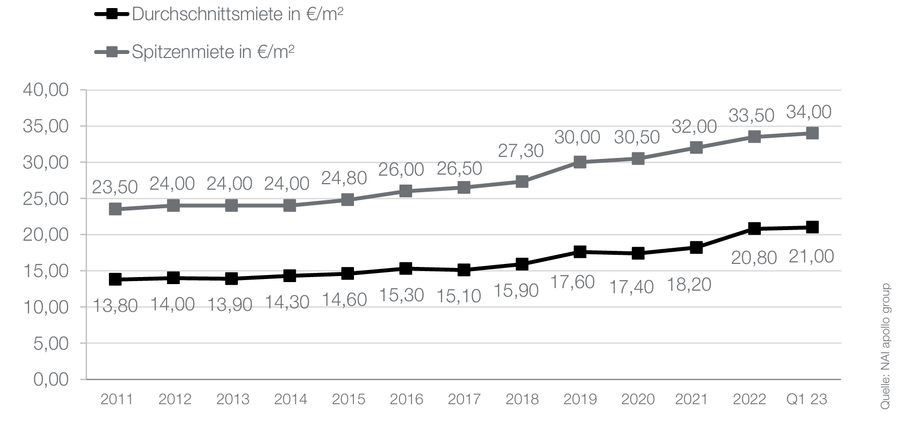 Bildschirmfoto 2026-02-09 um 13.41.19