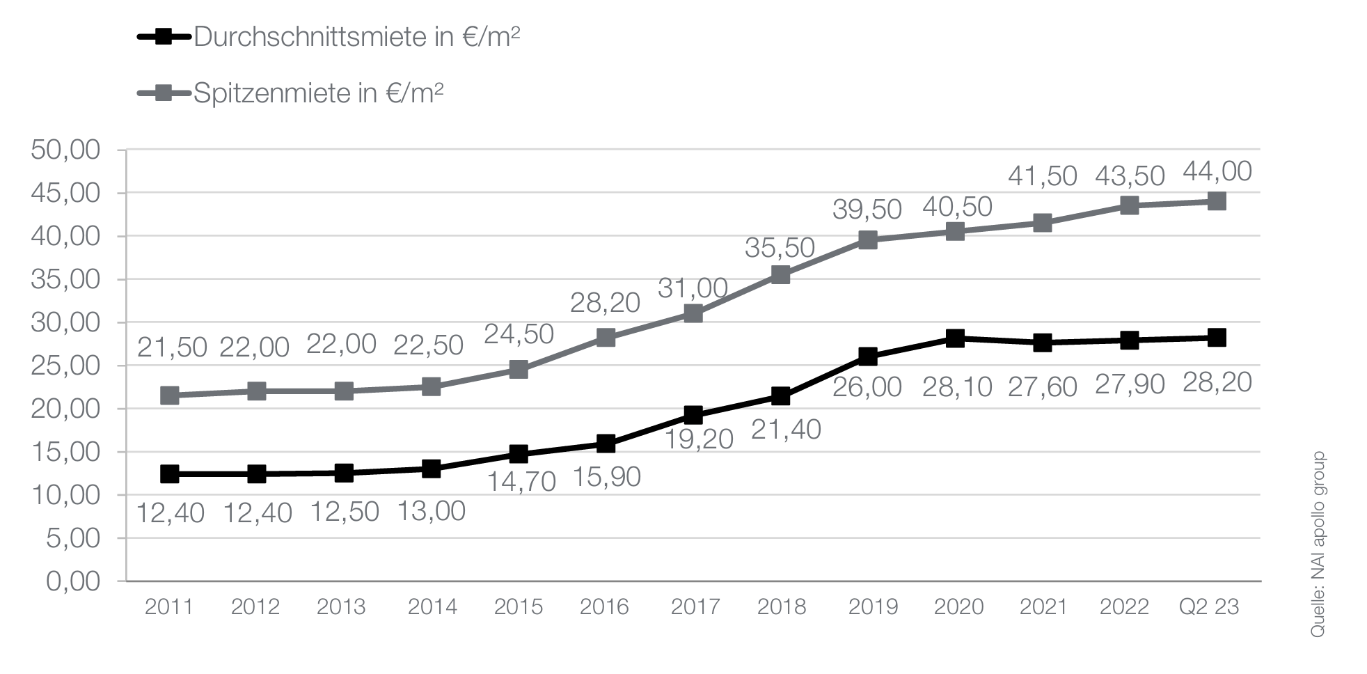 Bildschirmfoto 2026-02-09 um 14.42.53