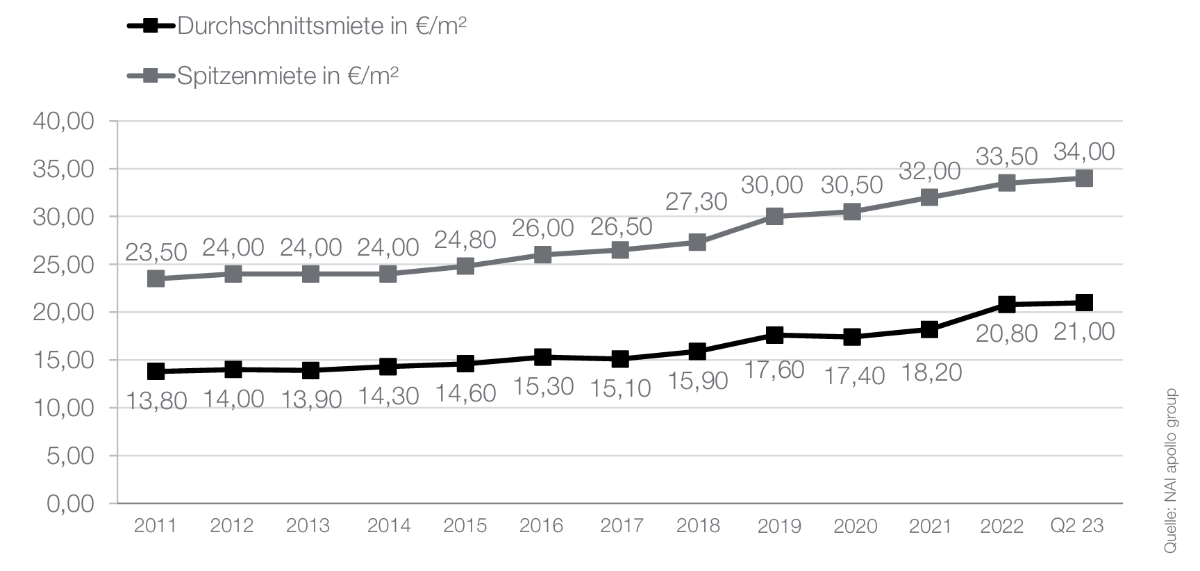 Bildschirmfoto 2026-02-09 um 14.43.35