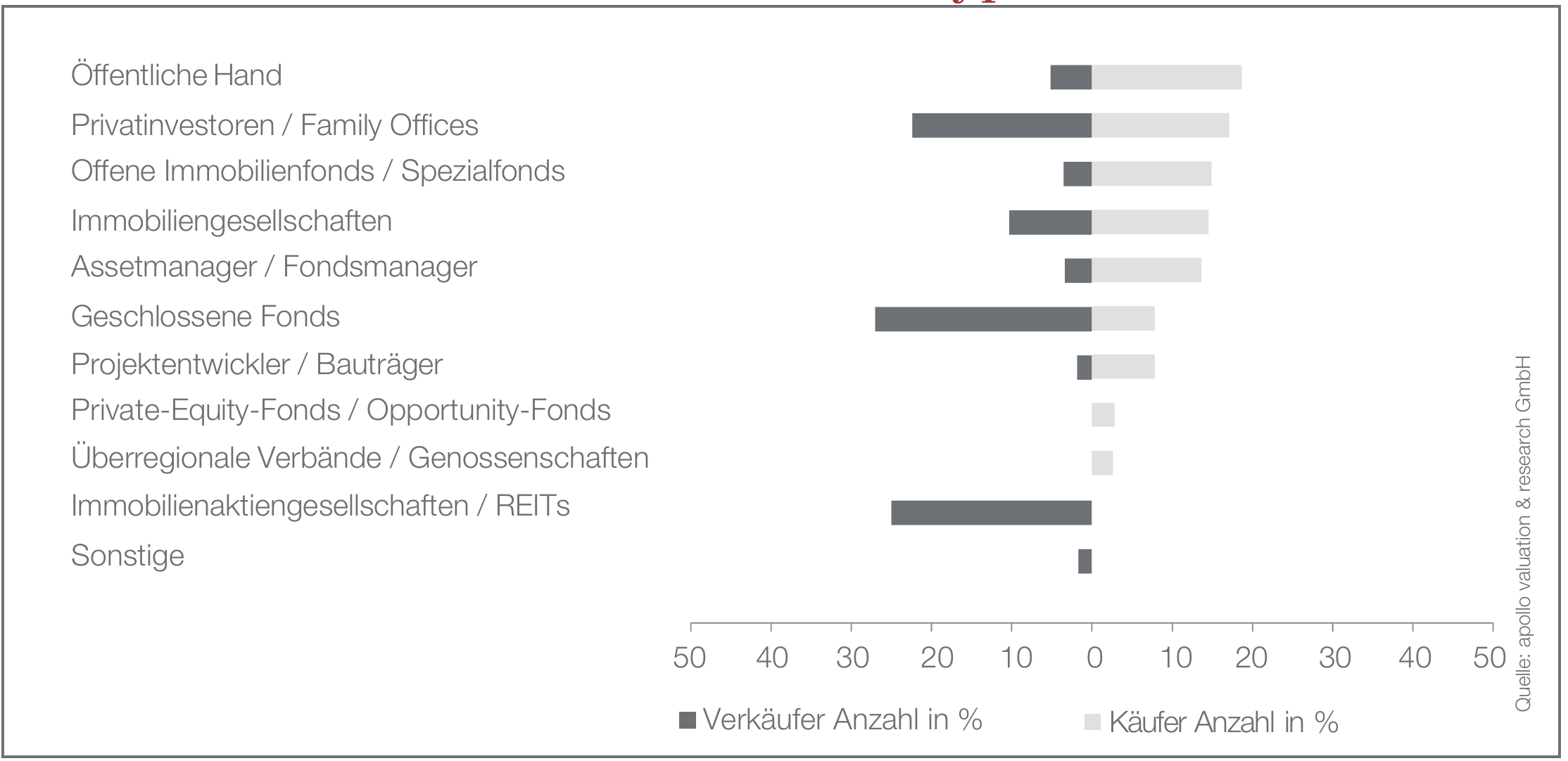 Bildschirmfoto 2026-02-09 um 17.08.42