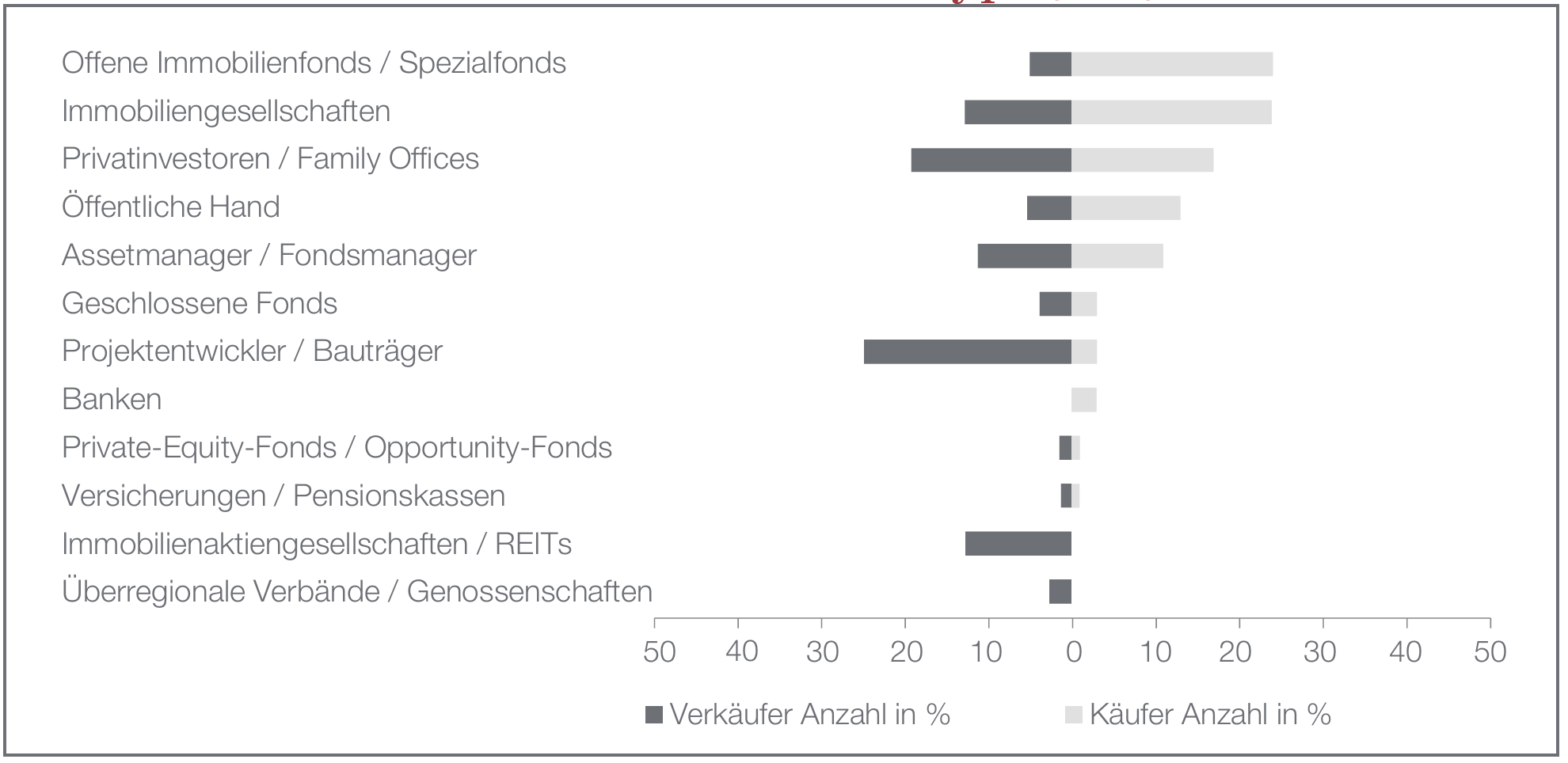 Bildschirmfoto 2026-02-10 um 09.29.11