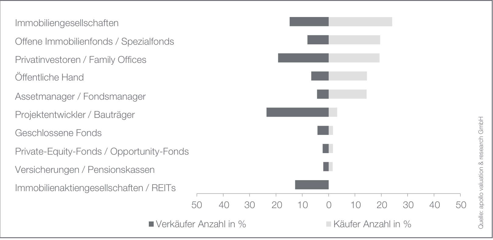 Bildschirmfoto 2026-02-10 um 09.42.40
