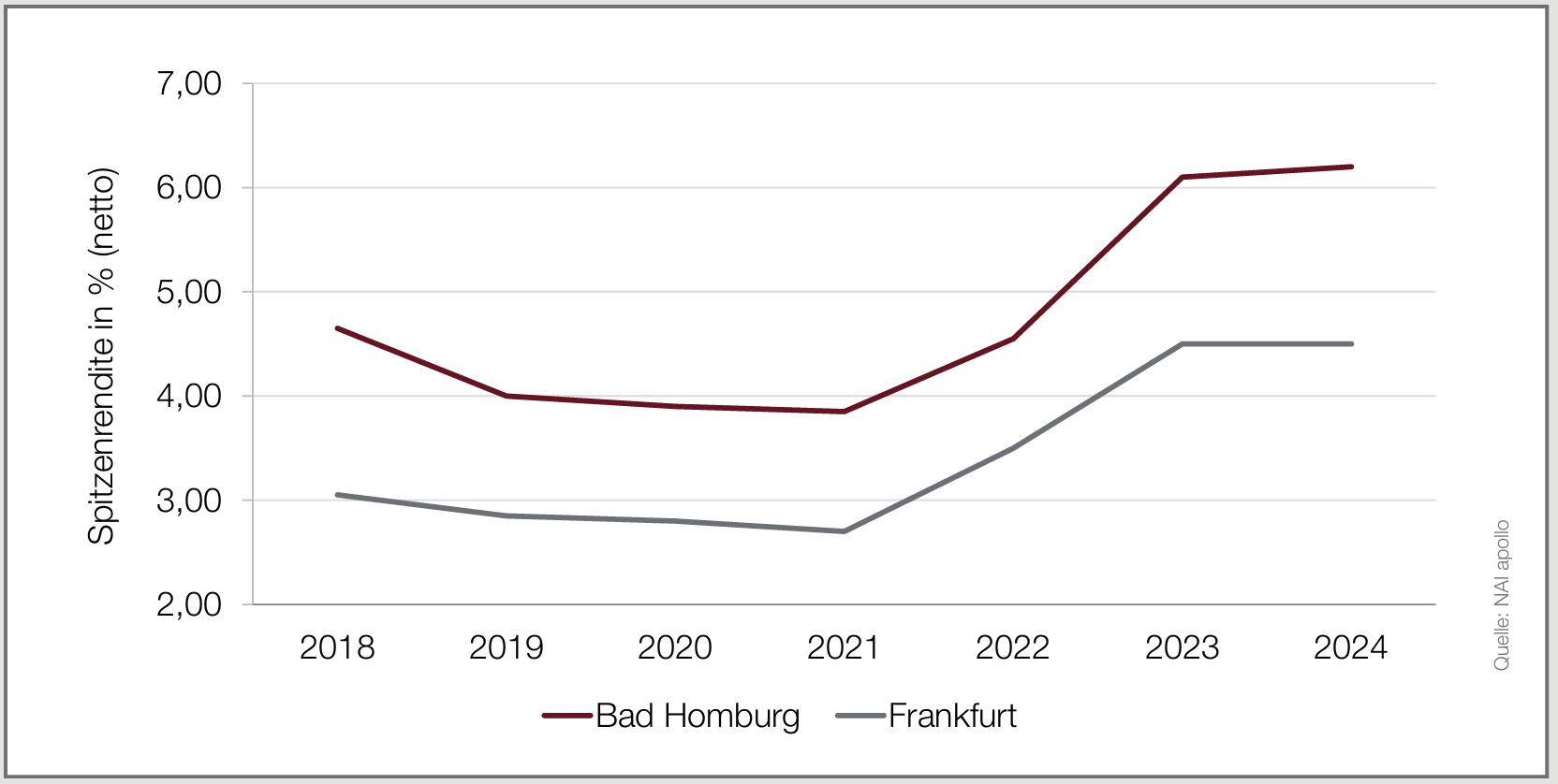 Bildschirmfoto 2026-02-10 um 10.36.09