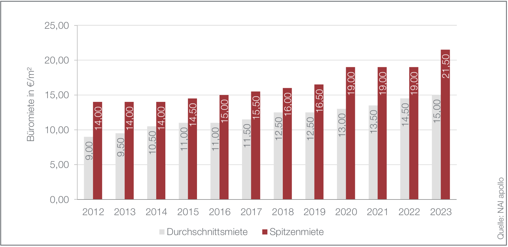 Bildschirmfoto 2026-02-10 um 11.56.51