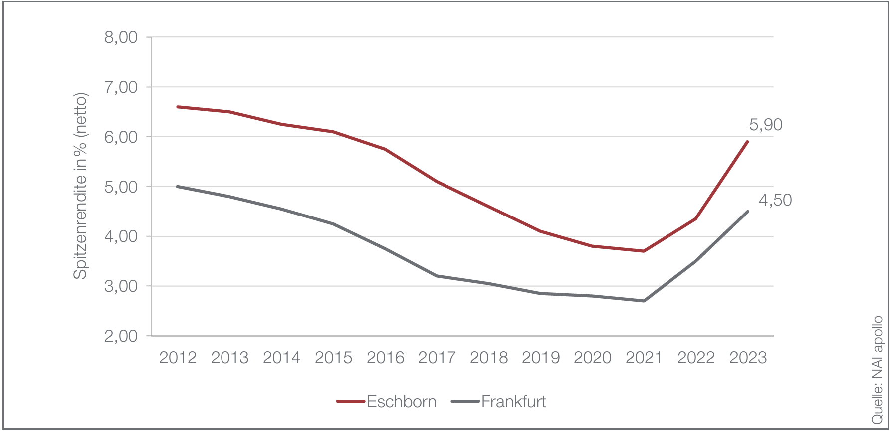 Bildschirmfoto 2026-02-10 um 11.56.59