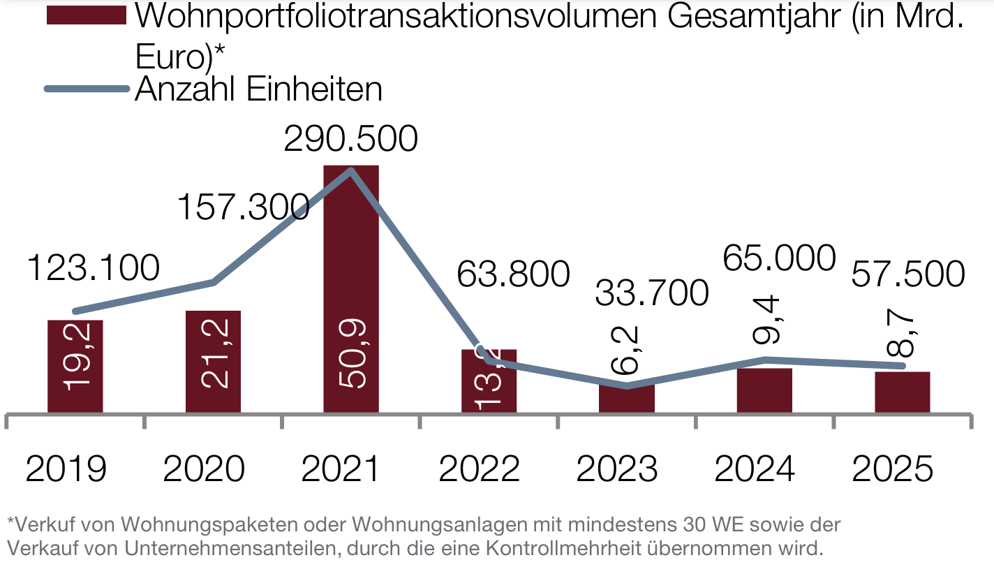 Bildschirmfoto 2026-02-10 um 16.43.08