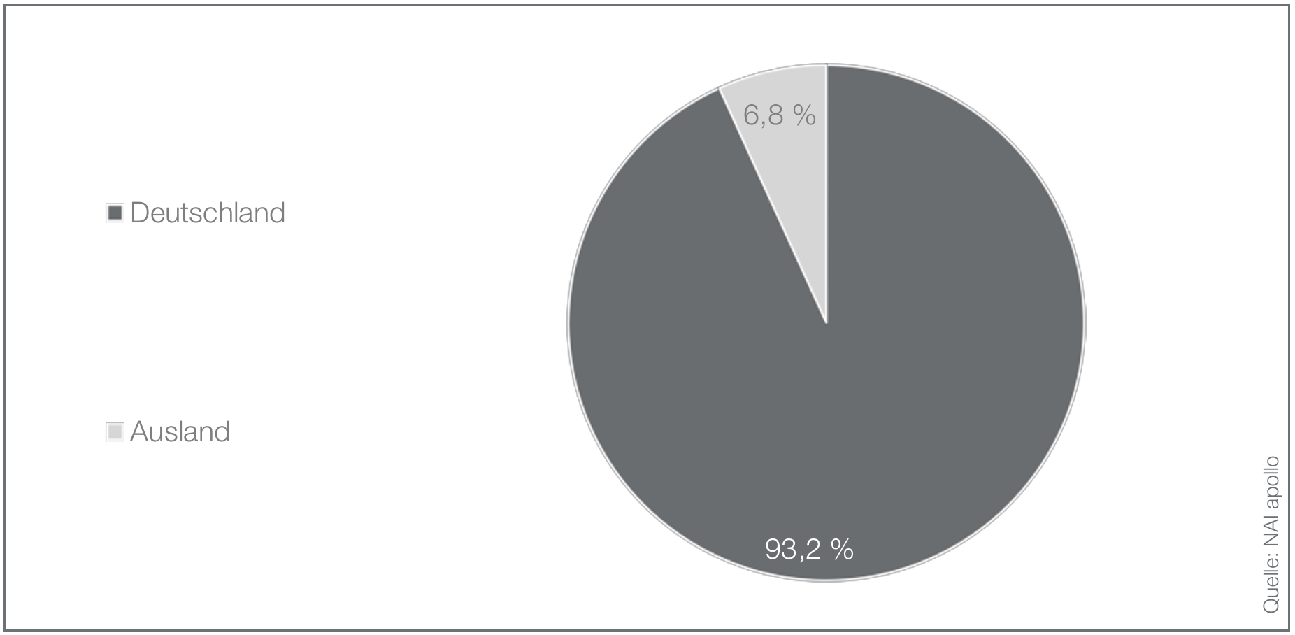 Bildschirmfoto 2026-02-20 um 11.52.07