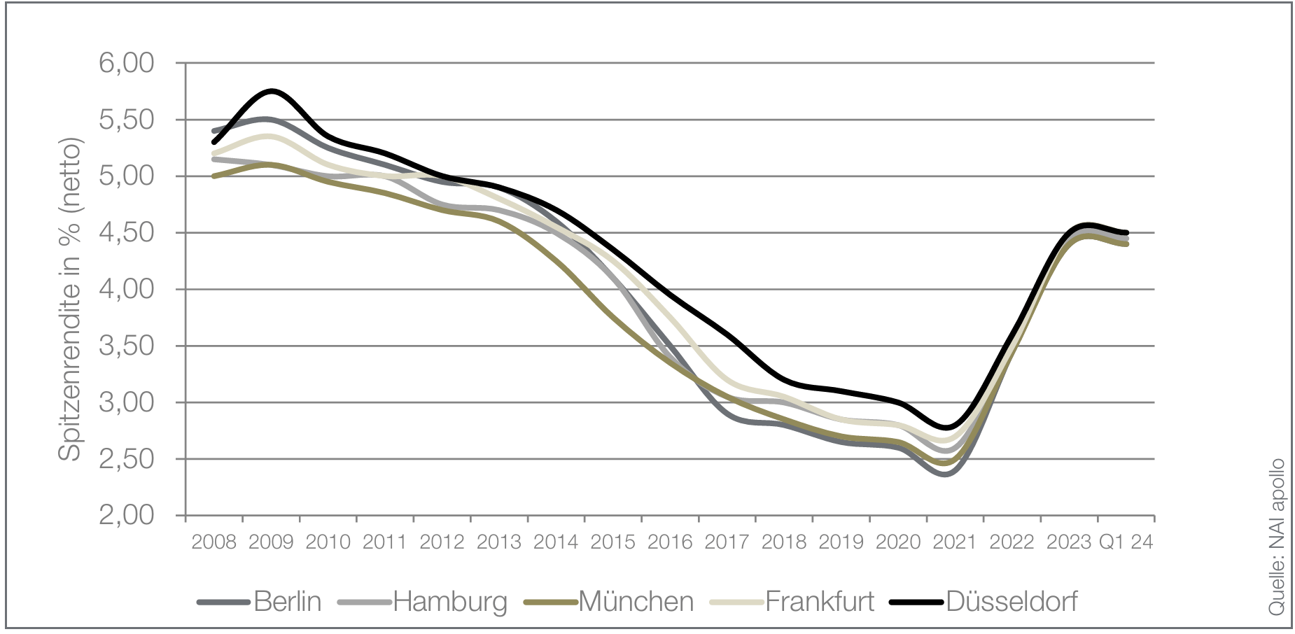 Bildschirmfoto 2026-02-20 um 11.52.17