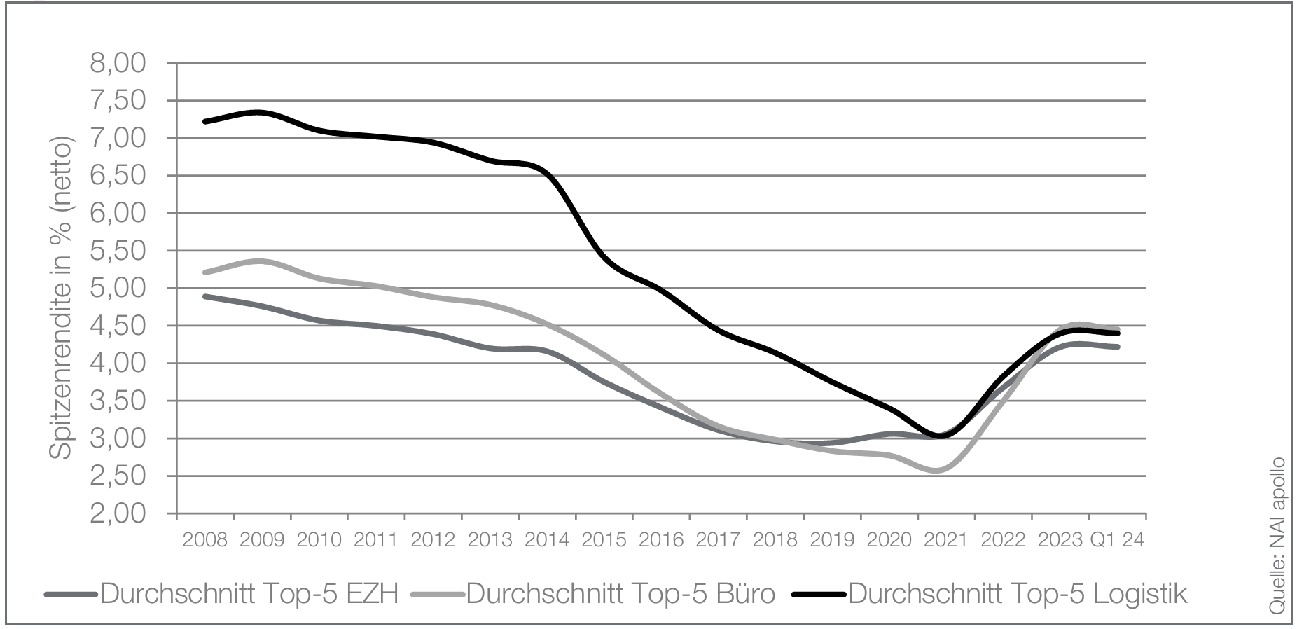 Bildschirmfoto 2026-02-20 um 11.52.25