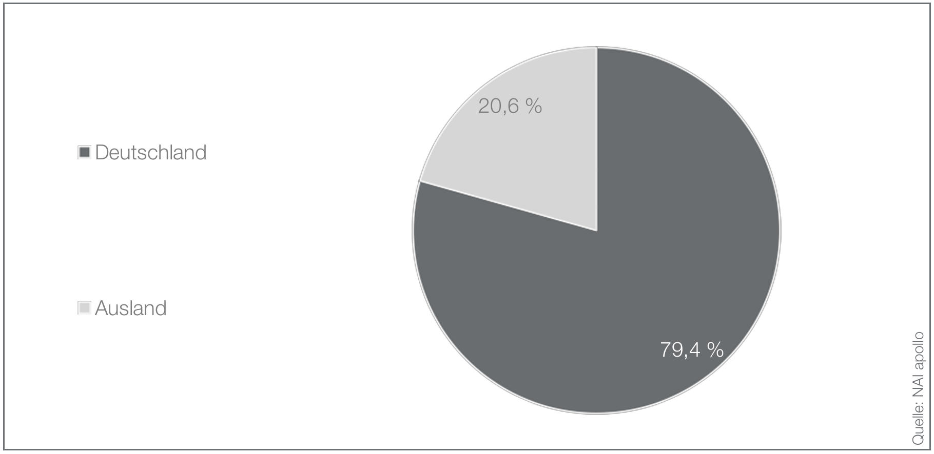 Bildschirmfoto 2026-02-20 um 11.59.58