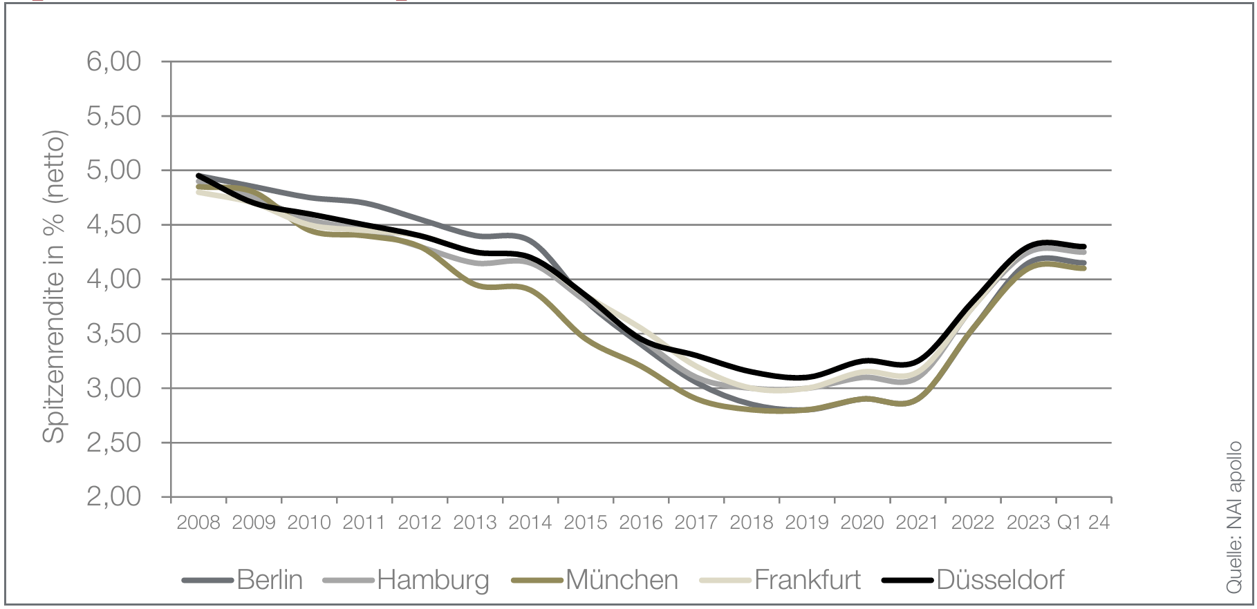 Bildschirmfoto 2026-02-20 um 12.00.11