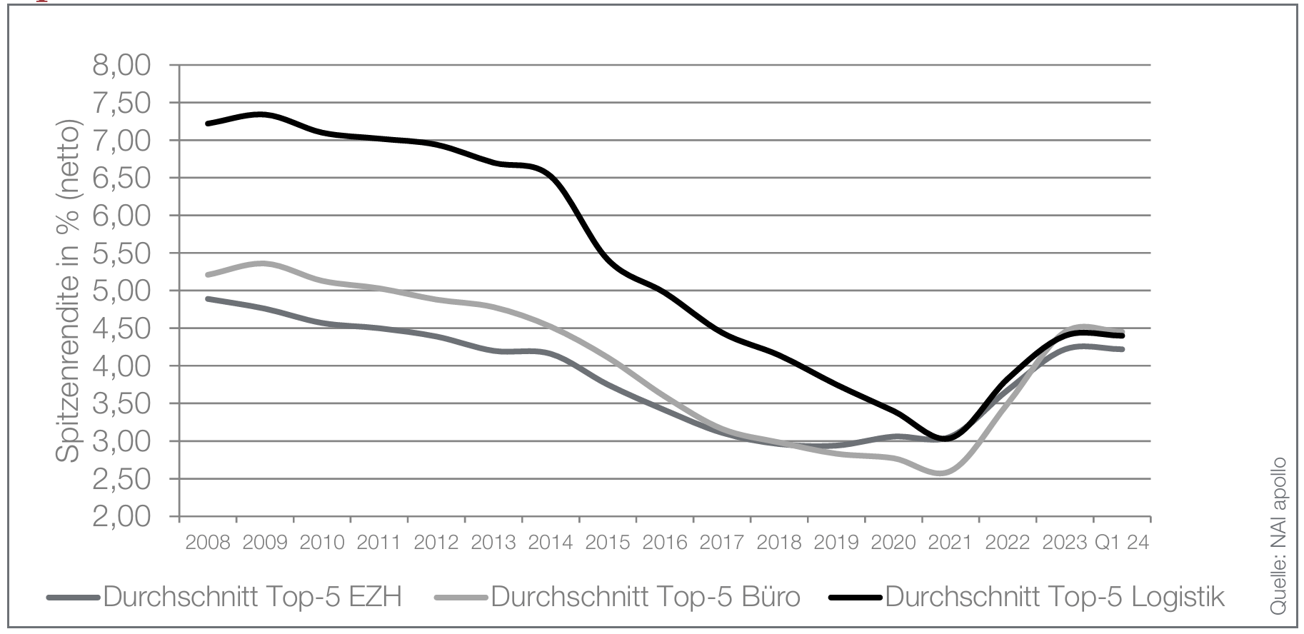 Bildschirmfoto 2026-02-20 um 12.00.21