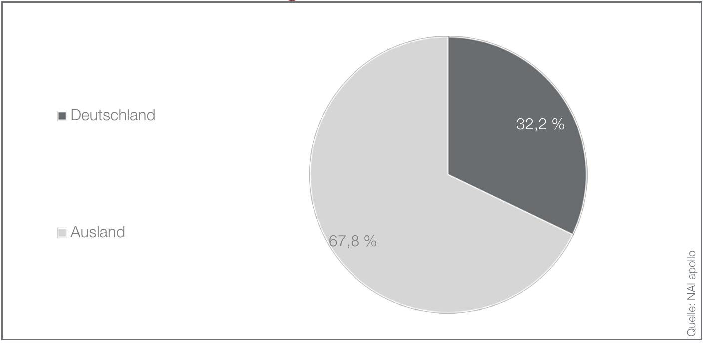 Bildschirmfoto 2026-02-20 um 12.13.05