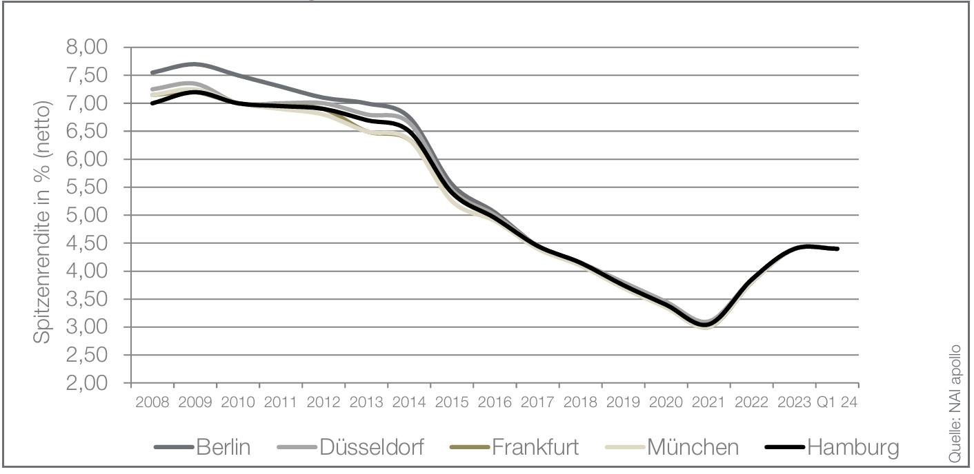 Bildschirmfoto 2026-02-20 um 12.13.13