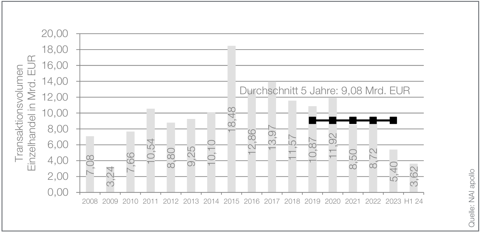 Bildschirmfoto 2026-02-20 um 12.34.50