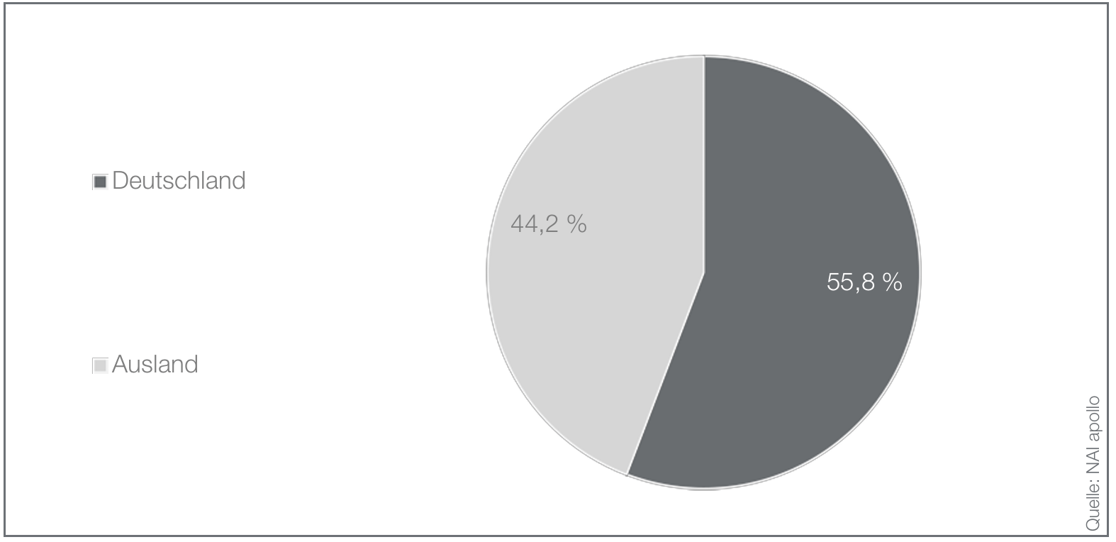 Bildschirmfoto 2026-02-20 um 12.35.01