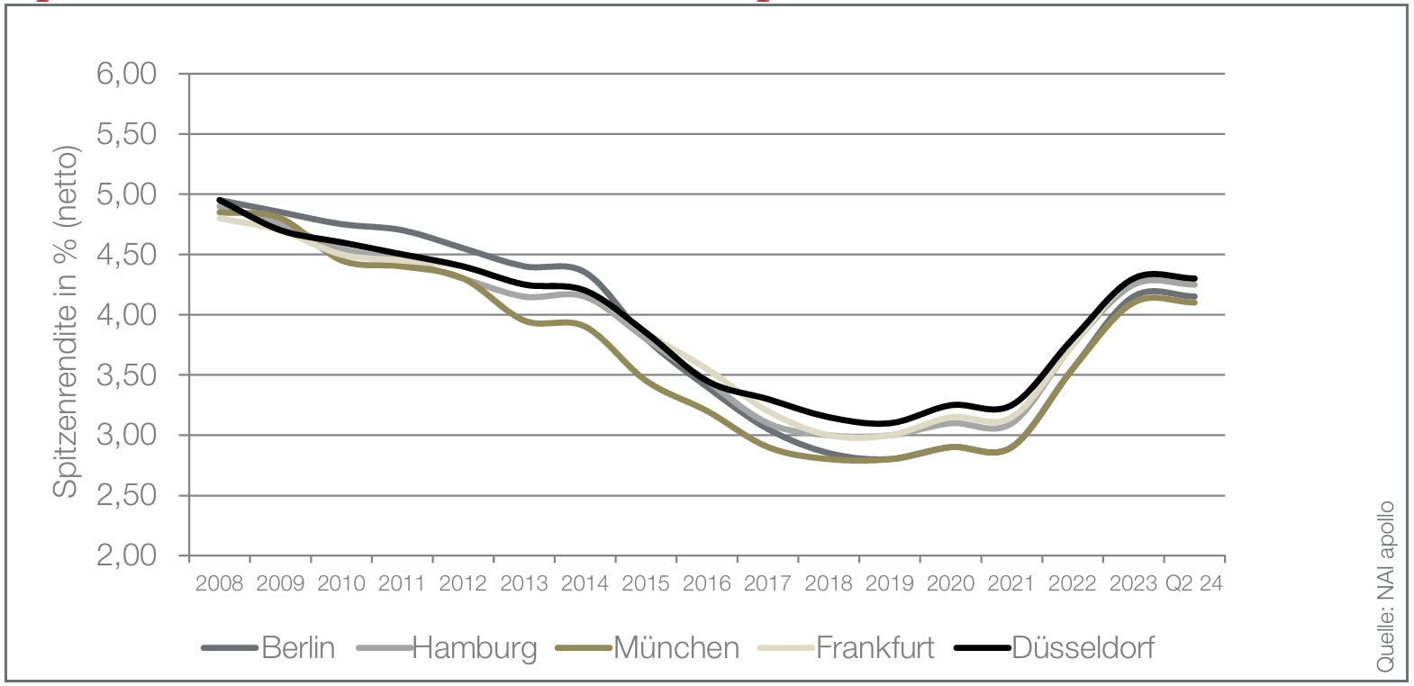 Bildschirmfoto 2026-02-20 um 12.35.10
