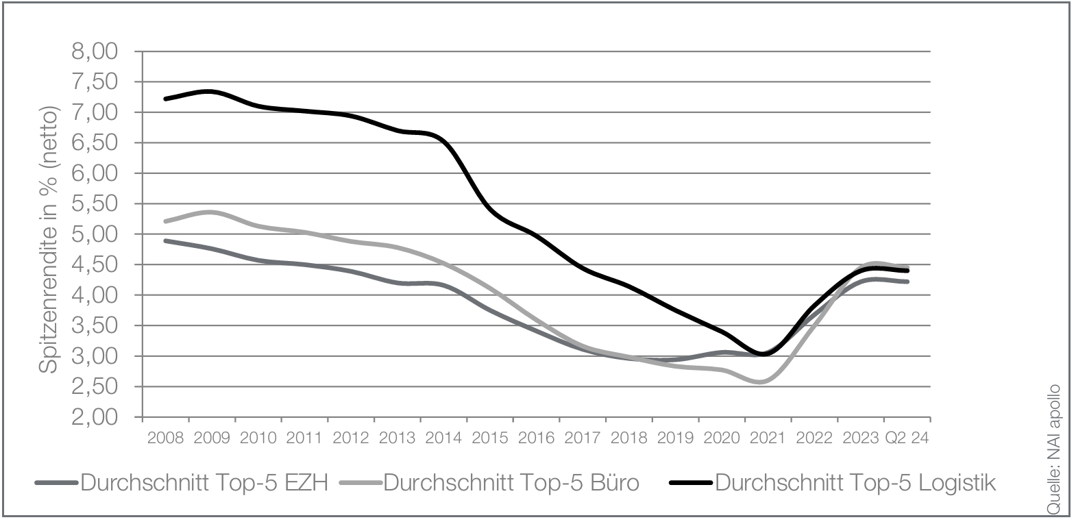 Bildschirmfoto 2026-02-20 um 12.35.20