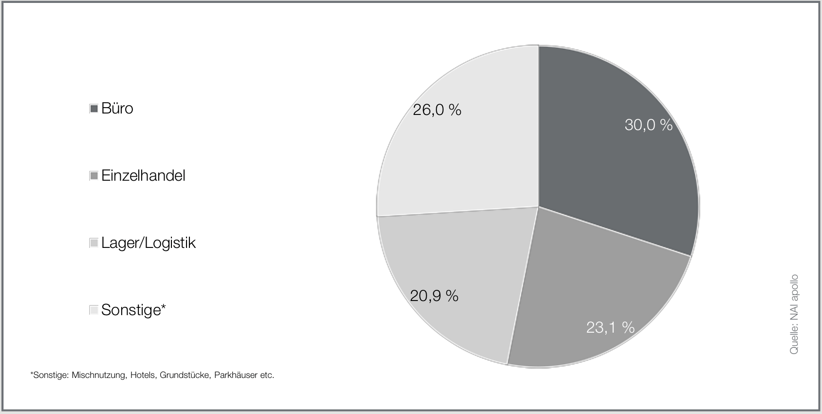 Bildschirmfoto 2026-02-20 um 12.47.56